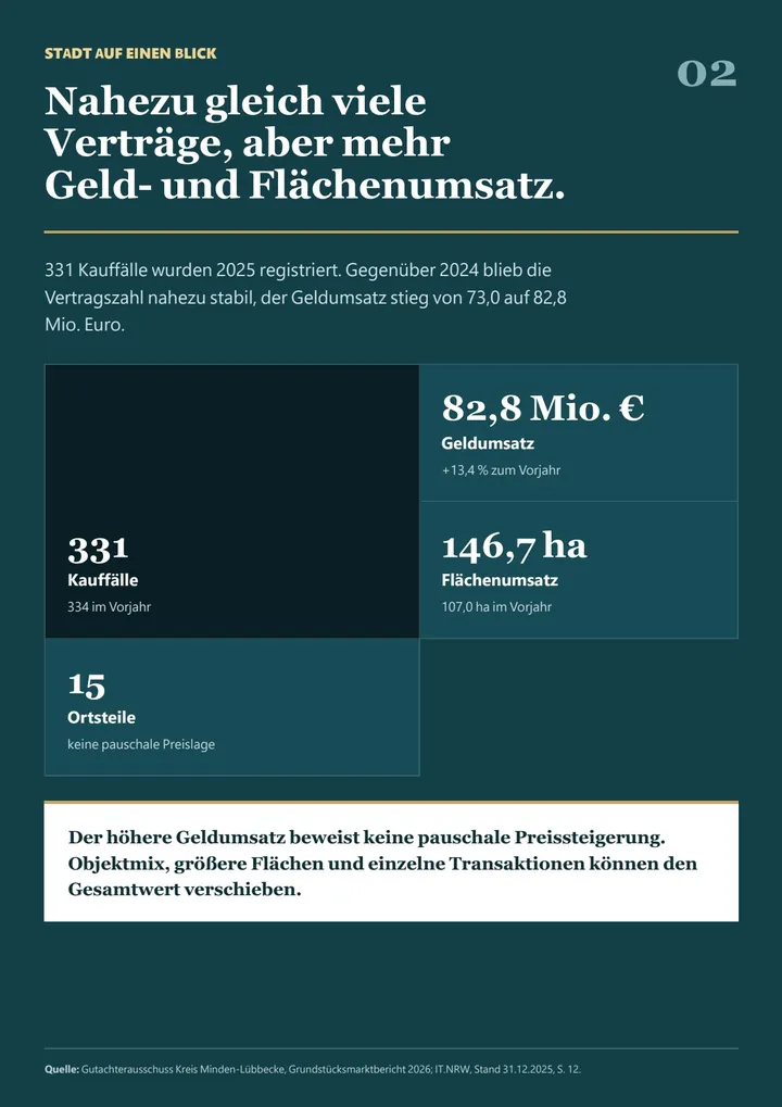 Innenseite des Immobilienmarktberichts Porta Westfalica 2026